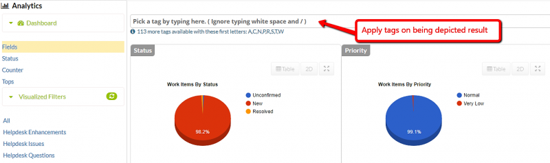 Analytics Tags