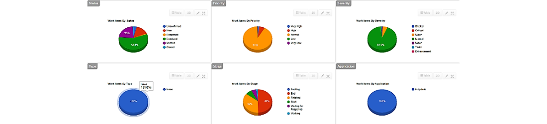 analytics