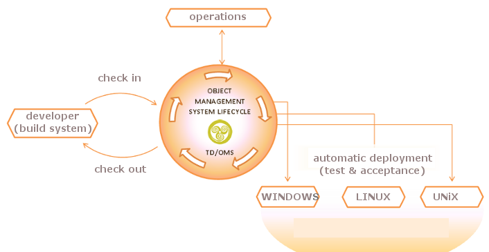 correctdeployment