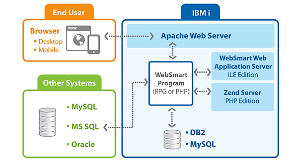 Rapid Open-Source